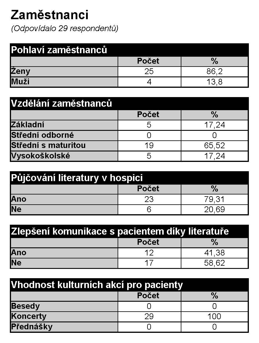 Příloha č.