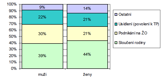 a touhu po odjezdu do ciziny - do České republiky. Po té, co se usadili a rozjeli svůj obchod, pozvou sem svou rodinu, obvykle svou manželku a po pár letech následují děti.