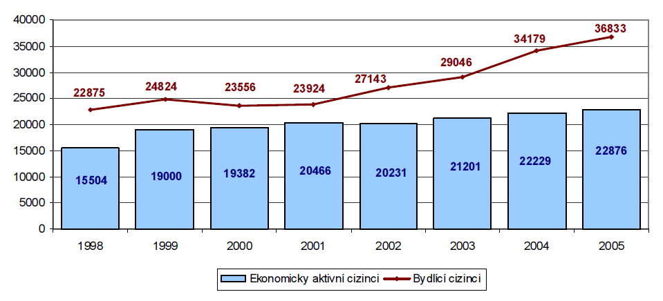 Do roku 2006 podnikají především v oblasti obchodu - v tomto odvětví působí více jak 90 % vietnamských živnostníků. Přitom 90 % těchto obchodníků podnikalo v maloobchodě a 10% v oblasti velkoobchodu.