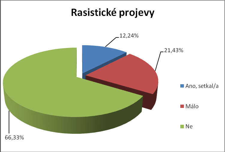 narodili ve Vietnamu, ale Česká republika je pro ně domovem, kde se vyznají lépe než ve své rodné zemi. 8,16% ještě váhá a neví, zda by se v budoucnu vrátili zpět. Graf č.