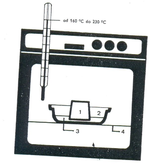 PEČENÍ Je tepelná technologická úprava, kdy potravina měkne pomocí horkého vzduchu (160-230 ºC) a případně malého množství šťávy.