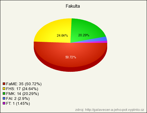 UTB ve Zlíně, Fakulta managementu a ekonomiky 72 3.