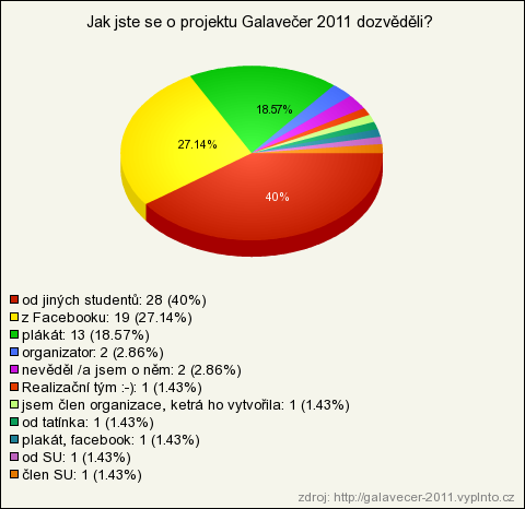 UTB ve Zlíně, Fakulta managementu a ekonomiky 85 8.