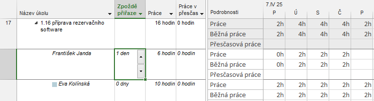 5 Zdroje 113 V dialogovém okně Informace o přiřazení snížíme hodnotu v poli Práce z 8 na 6 hodin nebo změníme hodnotu pole Dokončení z pátku 11. 4. 2025 na čtvrtek 10. 4. 2025 78. Doba trvání úkolu 1.