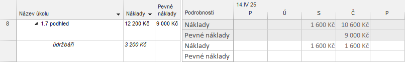 6 Náklady 122 Nabíhání pevných nákladů úkolů Zobrazení Používání úkolů 3 Náklady 6.4 Nabíhání nákladů Vraťme se podrobněji k nabíhání nákladů. Nejprve budeme analyzovat nabíhání pevných nákladů úkolu.