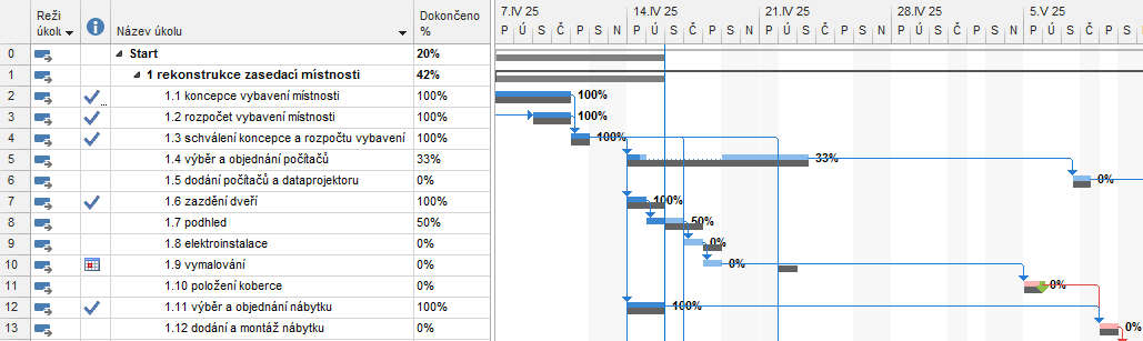 7 Sledování průběhu 132 Úkoly zahájené před zadaným datem a nedokončené do zadaného data mají nastaveno procento dokončení dle parametru vybraného na dalších dvou řádcích:» Nastavit 0 % 100 %