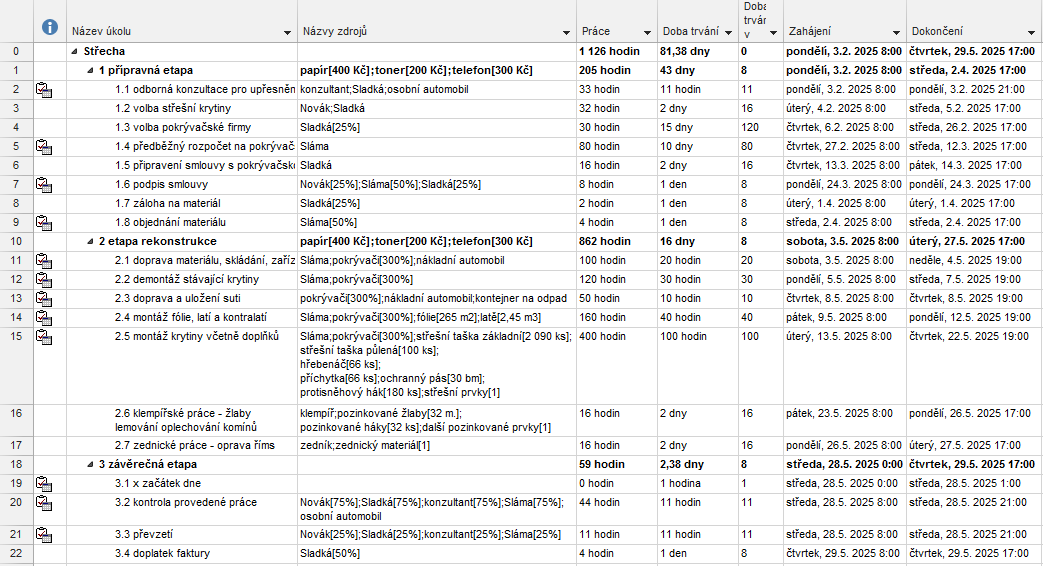 12 Projekt k procvičení 219 5.3 Přiřazení zdrojů Poznámky k vložení zdrojů: Pracovní zdroje živé: vyplňte název zdroje, typ, iniciály, skupinu, kalendář, maximální počet jednotek.