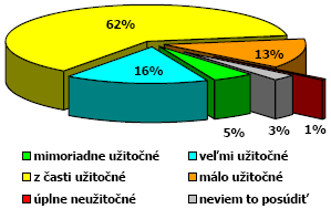 zalo se, že tento model je možné transormovat a přiměřeně využít i při vytváření oncepce speciicého předmětu na podporu výchovy podniavosti.