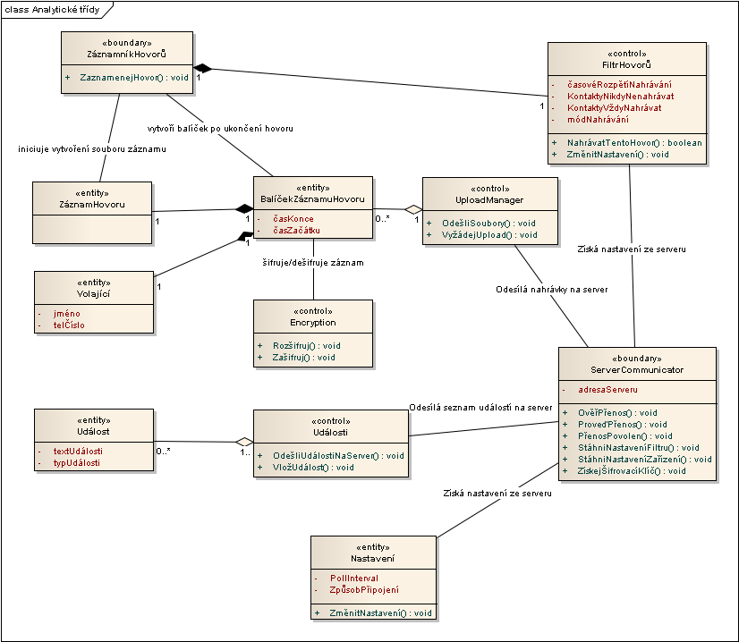 Příloha C Diagram analytických tříd Obrázek A.