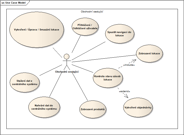 Obr. 1: Diagram případů užití Součástí práce je i jednoduchá implementace centrálního systému, ve formě webové aplikace, poskytující služby, pro vzdálený přístup ke zdrojům.