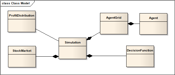 The probability, that selected agent will buy or sell his/her shares, is calculated in each iteration of simulation.