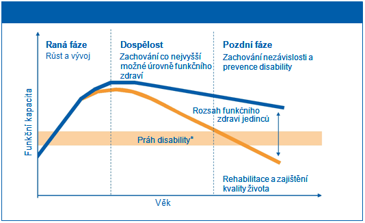 s klinickými postupy jako je rozšíření nové diagnostické nebo léčebný metody, techniky, léků, operace, které působí většinou rychle a jejich dopad je obecně velmi silně vnímán.