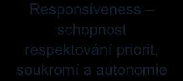 Obrázek 1 Funkce a cíle systému zdravotnictví Stewardship Funkce Cíle Responsiveness schopnost respektování priorit, soukromí a autonomie pacienta Tvorba kapacit (investice, vzdělávání) Poskytování