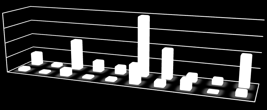 Hypotéza 4: Představy o vlivu komunikačních obtíţí na ţáka se liší u studentů Pedagogické fakulty od představ studentů Přírodovědecké fakulty.