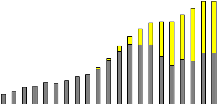 Zdravá města, obce, regiony v ČR 2014 115 členů NSZM