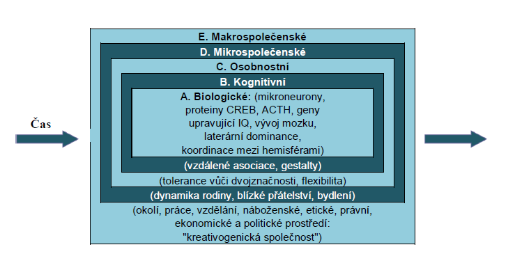 nepředpojatý postoj tváří v tvář dvojznačnosti, tj.