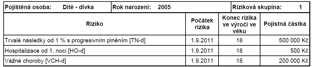 UTB ve Zlíně, Fakulta managementu a ekonomiky 73 Obrázek 10 Výpočet pojistného paní Novákové pomocí elektronického