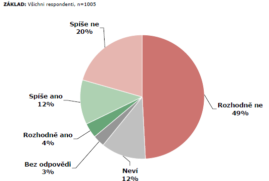 Osobní/rodinné finance v České republice Známý si vzal úvěr na dovolenou, vyšla ho o 20 % více, než by zaplatil bez úvěru. Udělal dobře?