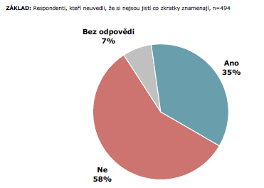 Osobní/rodinné finance v České republice Věděl(a) byste, co znamená p.m. a co p.a.? www.econ.muni.