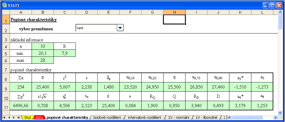 82 PREPRINT O. Kříž, J. Neubauer, M. Sedlačík Obr. 4.1 Popisné charakteristiky v pracovním sešitu STAT1 4.1.16 Úkoly a problémy k modulu 4.1 1.