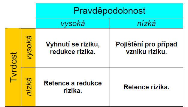 v podniku.