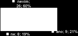 3. Ve vládním dokumentu Exportní strategie ČR na léta 2006-2010 jsou mj. uváděny prioritní země a země zvláštního významu.