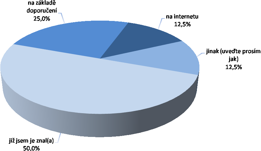 JAK JSTE SE O FIRMĚ STAVITELSTVÍ NV S.R.O. DOZVĚDĚL(A)?