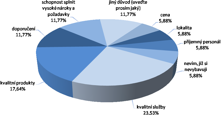 CO BYLO PRO VOLBU FIRMY STAVITELSTVÍ NV S.R.O. ROZHODUJÍCÍ?