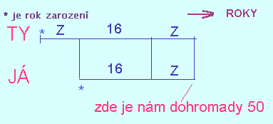 manažera - protože ten proces se nikdy nekončí? Ne, stačí mu, když se naučí mít o tom novém přehled, plusy a mínusy a detaily mu už vypracují jeho odborníci.