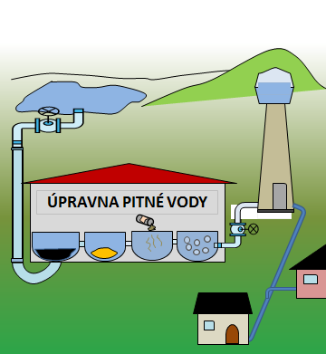 22. ÚPRAVNA PITNÉ VODY Pracovní list č.