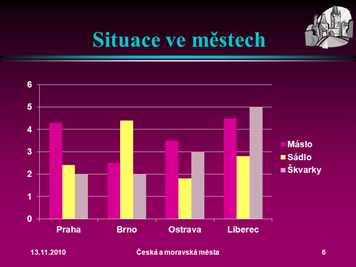 5.3 Vytvořte makro, které uzavře formulář Banky a zobrazí sestavu Osoby podle pojišťoven v zobrazení tiskového náhledu. Makro uloţte pod názvem Tisk osob. Modul AM6 6.