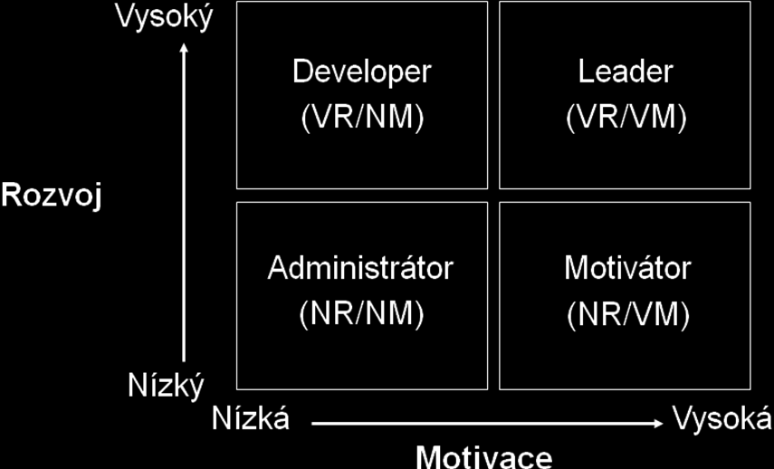 Budeme spolu hovořit otevřeně a upřímně. Neshody zůstanou uvnitř týmu. Dohodnutá týmová rozhodnutí přijmeme za svá. Po dohodnutí časových termínů se těmto termínům přizpůsobíme. 3.