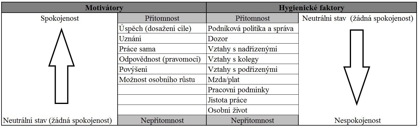 rozloženy na procento pozitivních a negativních událostí.