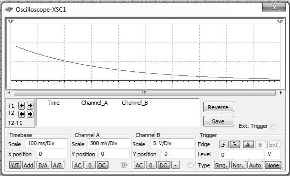 podmínky do (46) dostáváme, že ( U C (t) = U exp t ). (48) RC Graf funkce (48) pro parametry R = 1kΩ, C = 330µF a U = 1V představuje obrázek (9). Obrázek 9: Graf vybíjení kondenzátoru.