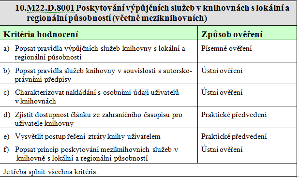 Ukázka z hodnotícího standardu PK Referenční knihovník