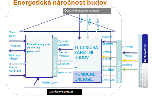 - Ceny energetických zdrojů na spotřebitelském trhu ČR rostly velmi dynamicky, rychleji v 2.polovině 90.let, pomaleji v letech 2001 aţ 2006.