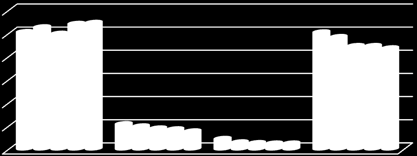 Vývoj rozpočtového okruhu II v letech 2010 až 2014 2 400 000 000,00 Kč 2 300 000 000,00 Kč 2 200 000 000,00 Kč 2 100 000 000,00 Kč 2 000 000 000,00 Kč 2010 2011 2012 2013 2014 Graf 13.