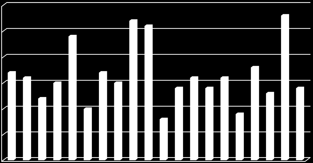 3.4 Srovnání ČR s dalšími zeměmi OECD v oblasti financování vysokého školství OECD (z ang.