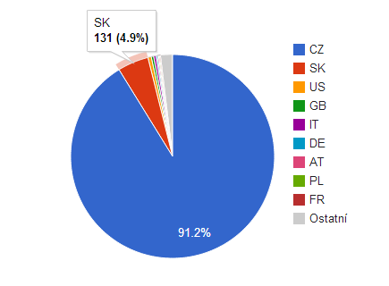 UTB ve Zlíně, Fakulta multimediálních komunikací 86 publikované ve čtyři hodiny odpoledne, druhé místo pak obsadily příspěvky v 19:00.