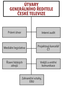 Martin Štoll Obr. 7.