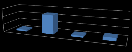 Údaje o žácích se speciálními vzdělávacími potřebami Žáci integrovaní ve třídách ve školním roce 2012/2013 Druh postižení: Ročník Počet žáků Sluchové postižení Mentálně postižení Zrakové postižení S