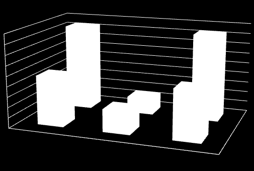 Zápis 45 42 42 40 35 30 25 20 15 10 5 0 24 11 8 24 2012 2013 Zapsaní Odklad Nastoupili 5.