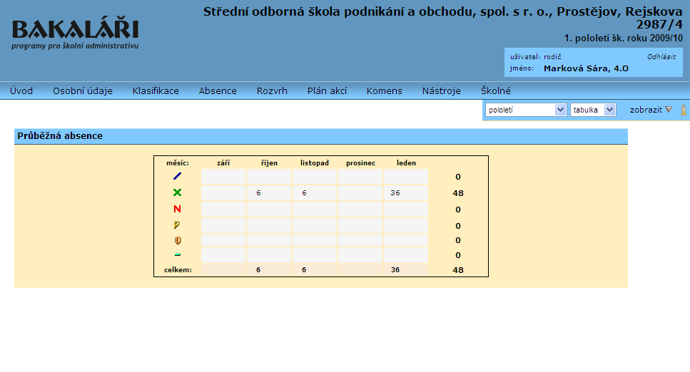 zameškanost v předmětech - zde se zobrazuje procentuální absence v jednotlivých předmětech Důležitá informace Škola důsledně sleduje