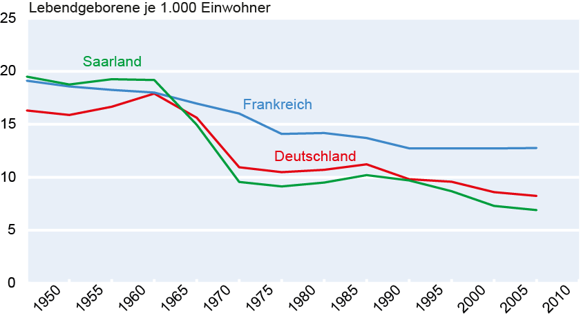 republiky Německo výrazně klesla a začala se stále více blížit republikovému proměru v následujících letech. Obrázek 13 tento stav ukazuje. 13 Obr.
