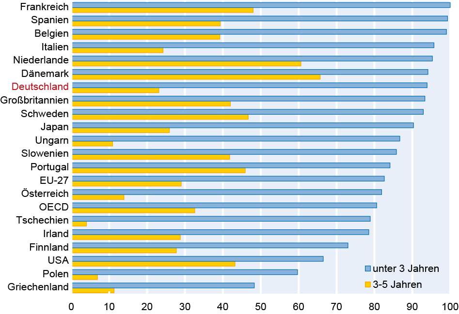 statistického úřadu (stav 1.