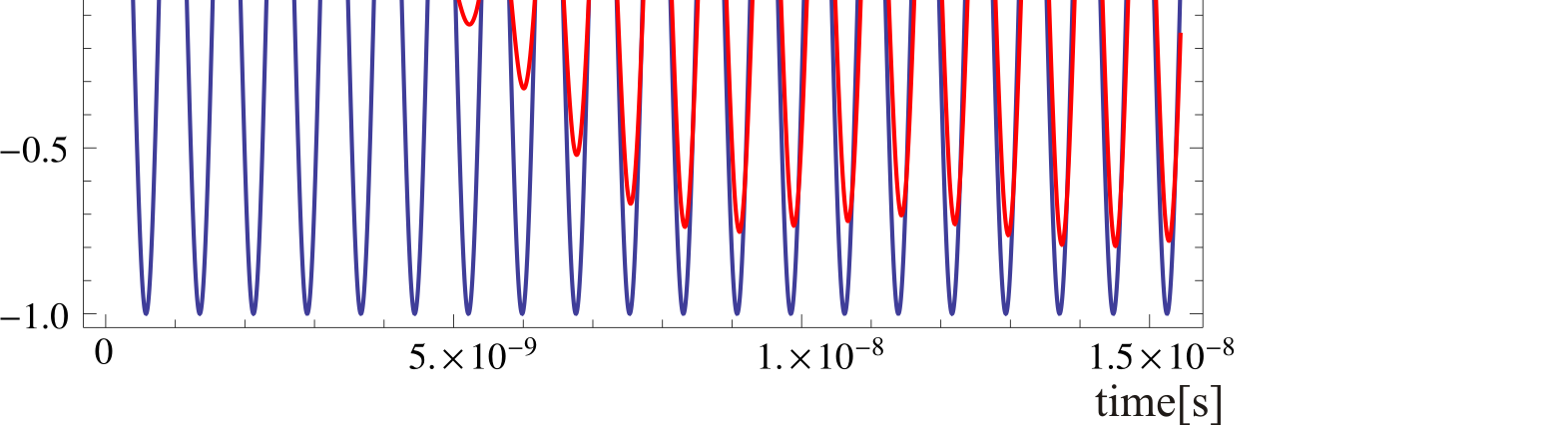 Input and output electrical signal on IDT is shown in Image 7. As we can see from this figure, wave needs approximately 3.5 ns to propagate form input to the output IDT (red color).