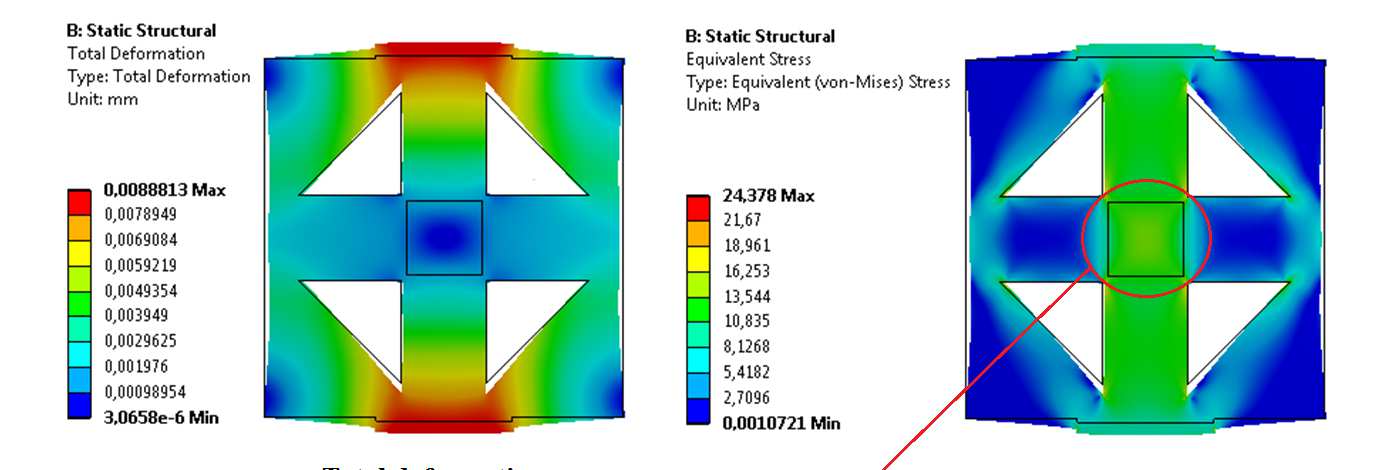 b. Standard static structural analysis The first simulation was performed standard static structural analysis. Results from simulation for applied load F = 400 N are shown in Image 9.