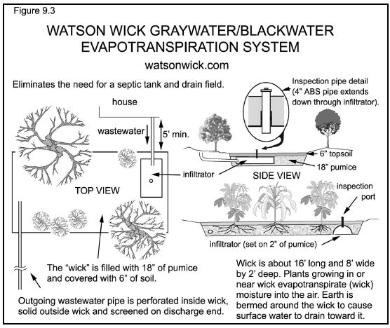 obr. 9.3 Watson Wickův evapotranspirační systém Šedá voda vytéká potrubím z domu do minimálně 5 stop od domu vzdálené nádrže s kontrolní trubkou.