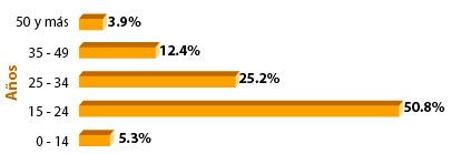 Tab. 9 Ukázka forem migrace (vnitrostátní, státní, internacionální) a) b) c) Zdroj: INEGI. Estados Unidos Mexicanos. Perfil Sociodemográfico. Censo de Población y Vivienda, 2000.