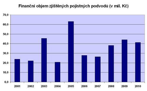 Přímé: - Daň z příjmu - Daně majetkové Nepřímé: - Daň z přidané hodnoty - Spotřební daň Nebuďte za blbce! PENÍZE HRAJÍ V ŽIVOTĚ DŮLEŽITOU ROLI A JE DOBRÉ JIM ROZUMĚT.